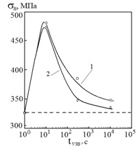 metal-oxide compound